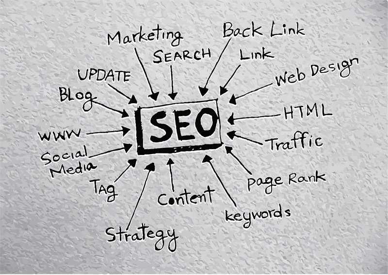 Seo On-Page