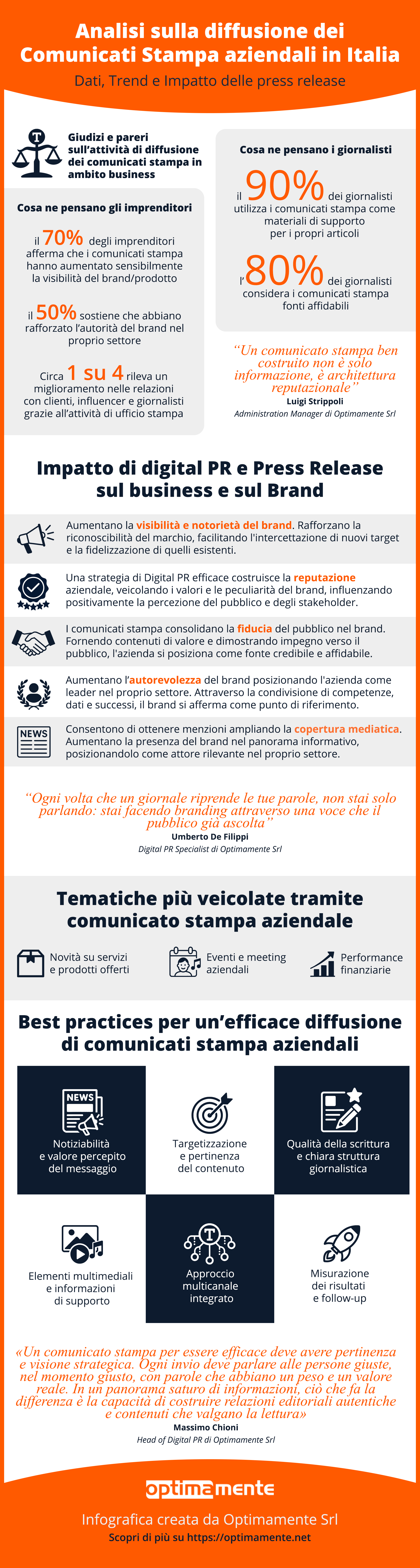 infografica comunicati stampa